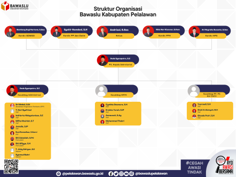 Struktur Organisasi Bawaslu Kabupaten Pelalawan