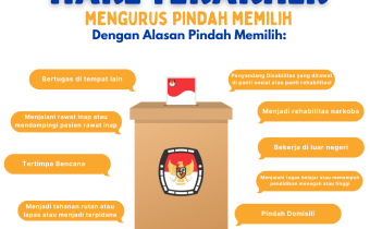 9 Alasan Pindah Memilih Terakhir Ditanggal 15 Januari 2024